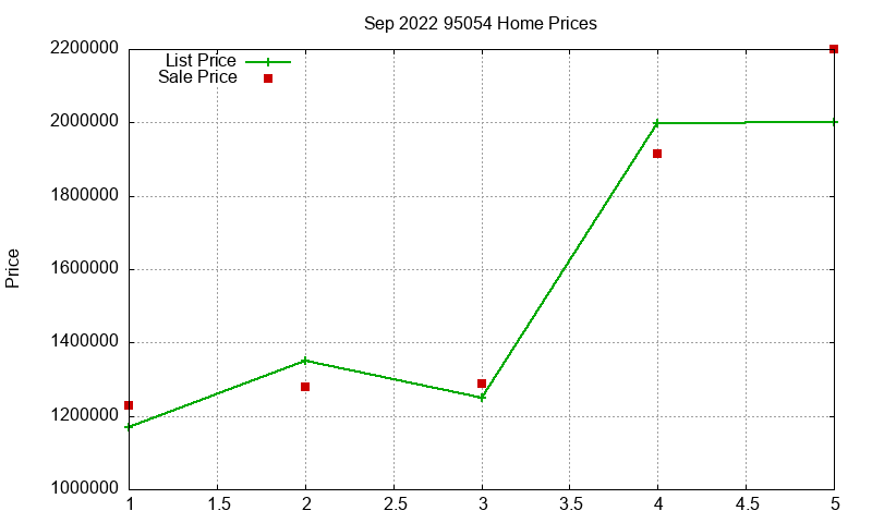 95054 Homes Just Sold 2022-09 95054 Homes Just Sold 2022-09