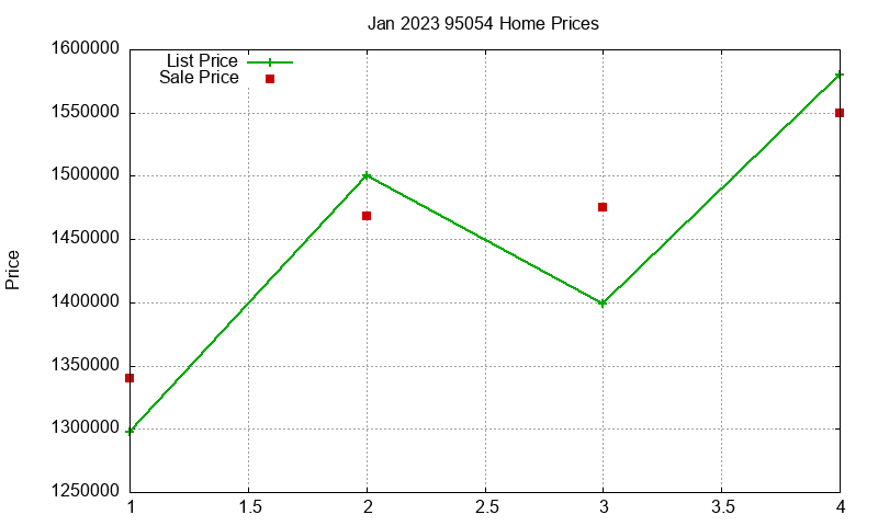 95054 Homes Just Sold 2023-01 95054 Homes Just Sold 2023-01
