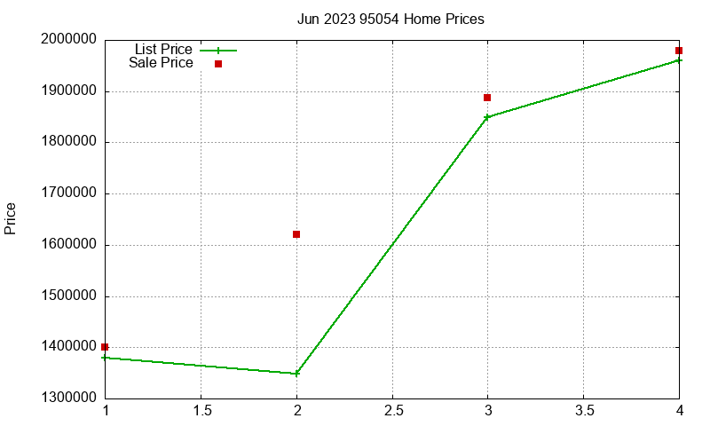 95054 Homes Just Sold 2023-06 95054 Homes Just Sold 2023-06