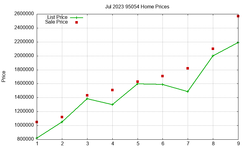 95054 Homes Just Sold 2023-07 95054 Homes Just Sold 2023-07