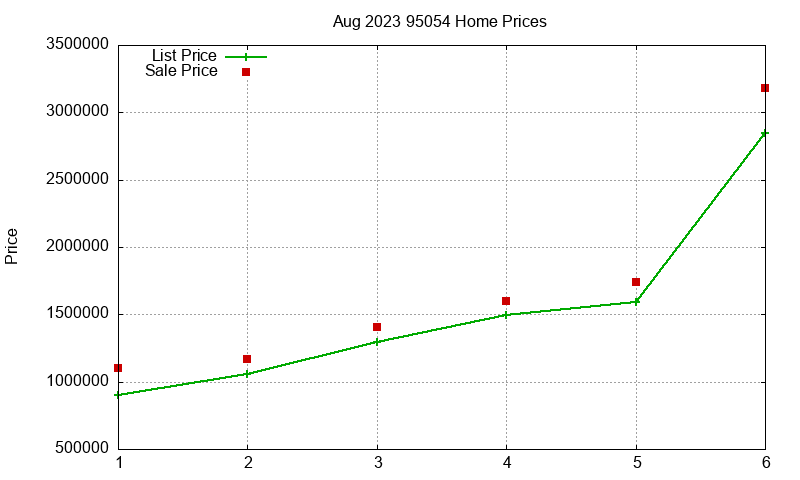 95054 Homes Just Sold 2023-08 95054 Homes Just Sold 2023-08