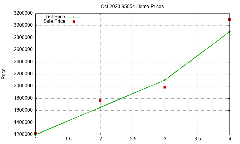 95054 Homes Just Sold 2023-10