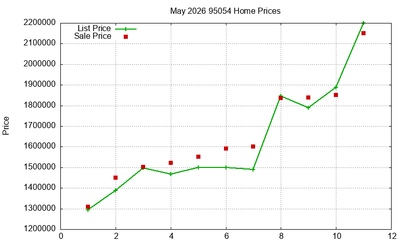 95054 Homes Just Sold 2026-05