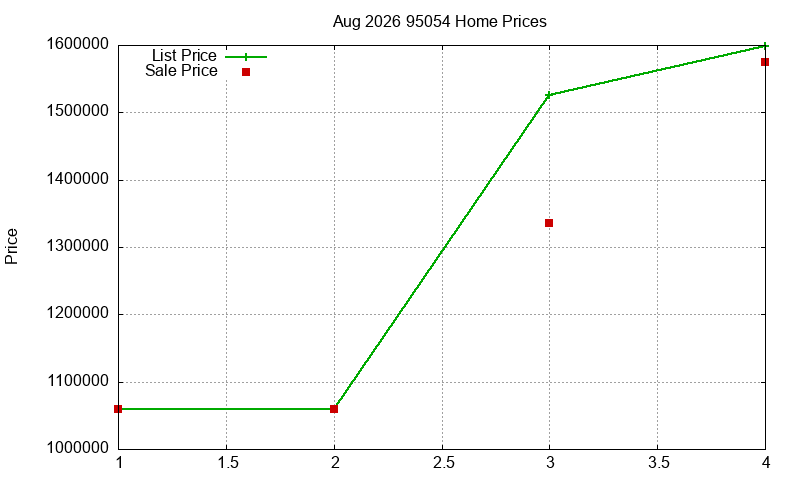 95054 Homes Just Sold 2026-08 95054 Homes Just Sold 2026-08