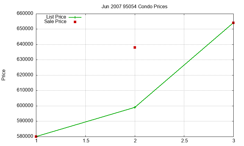 95054 Condos Just Sold 2007-06 95054 Condos Just Sold 2007-06