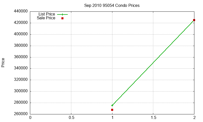 95054 Condos Just Sold 2010-09 95054 Condos Just Sold 2010-09
