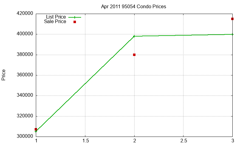 95054 Condos Just Sold 2011-04 95054 Condos Just Sold 2011-04