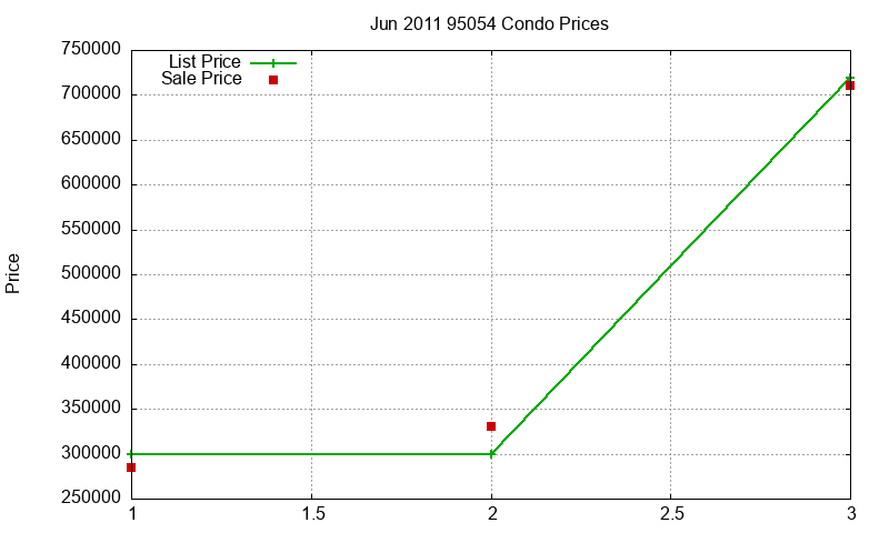 95054 Condos Just Sold 2011-06 95054 Condos Just Sold 2011-06