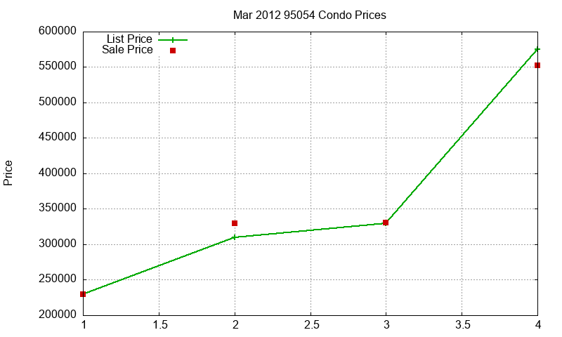 95054 Condos Just Sold 2012-03 95054 Condos Just Sold 2012-03