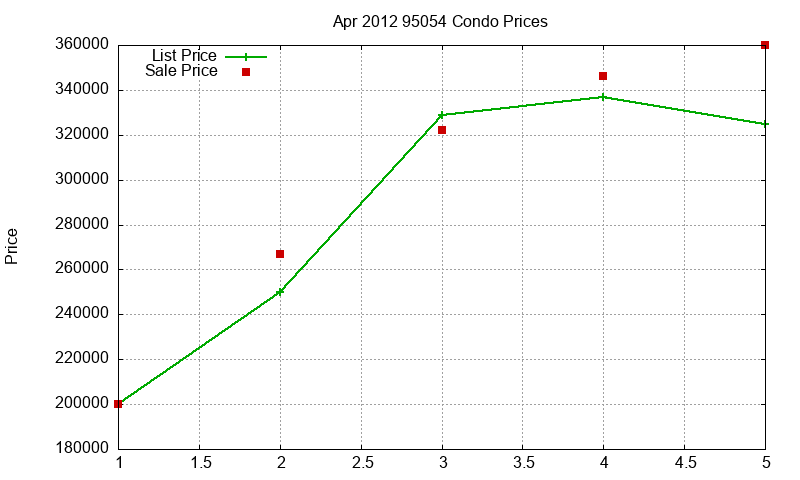 95054 Condos Just Sold 2012-04 95054 Condos Just Sold 2012-04