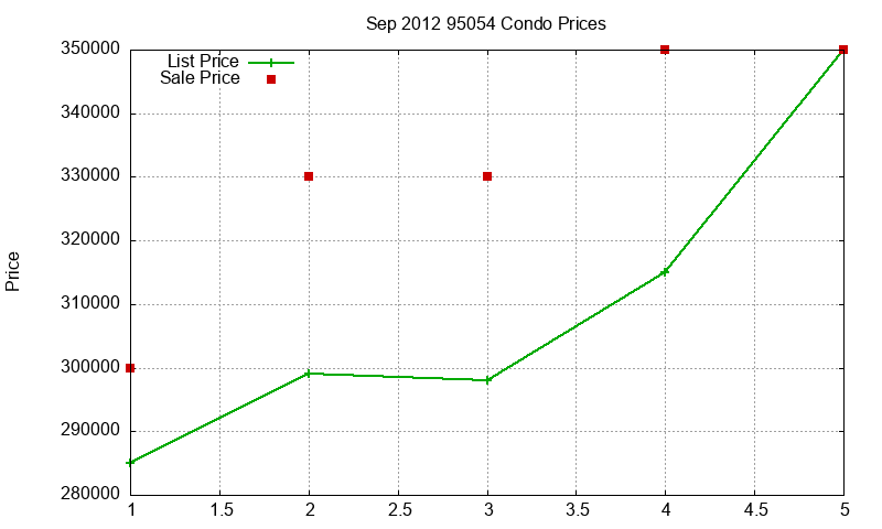 95054 Condos Just Sold 2012-09 95054 Condos Just Sold 2012-09