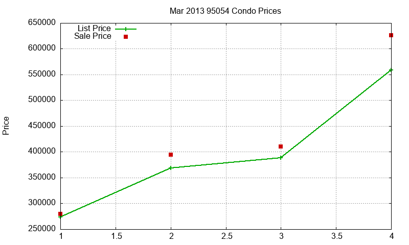 95054 Condos Just Sold 2013-03 95054 Condos Just Sold 2013-03