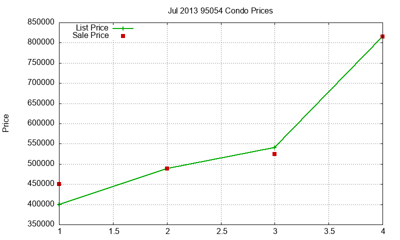 95054 Condos Just Sold 2013-07 95054 Condos Just Sold 2013-07