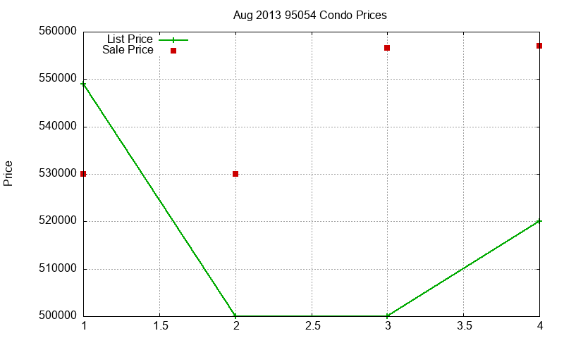 95054 Condos Just Sold 2013-08 95054 Condos Just Sold 2013-08