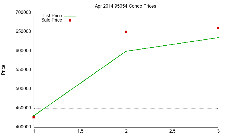 95054 Condos Just Sold 2014-04 95054 Condos Just Sold 2014-04