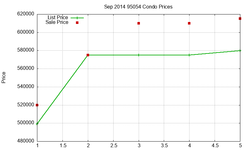 95054 Condos Just Sold 2014-09 95054 Condos Just Sold 2014-09