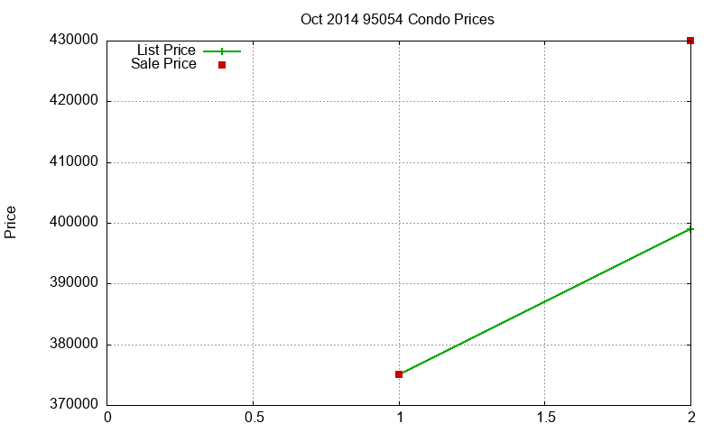 95054 Condos Just Sold 2014-10 95054 Condos Just Sold 2014-10
