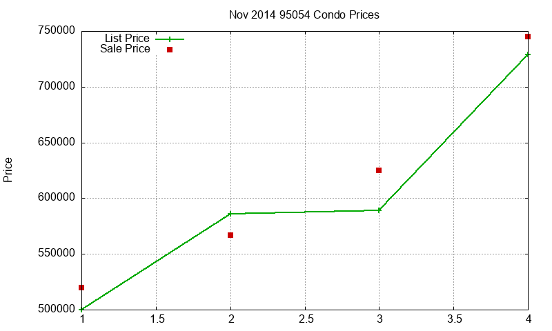 95054 Condos Just Sold 2014-11