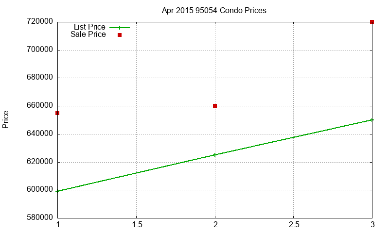 95054 Condos Just Sold 2015-04 95054 Condos Just Sold 2015-04