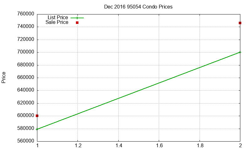 95054 Condos Just Sold 2016-12 95054 Condos Just Sold 2016-12