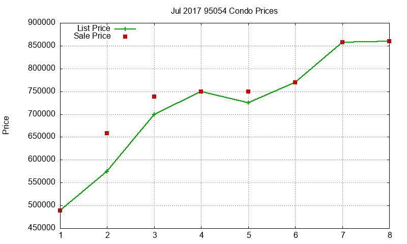 95054 Condos Just Sold 2017-07 95054 Condos Just Sold 2017-07