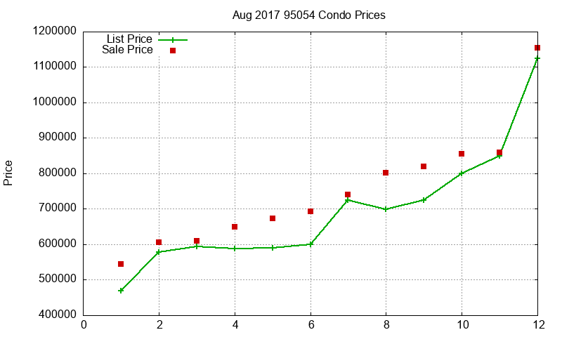 95054 Condos Just Sold 2017-08 95054 Condos Just Sold 2017-08