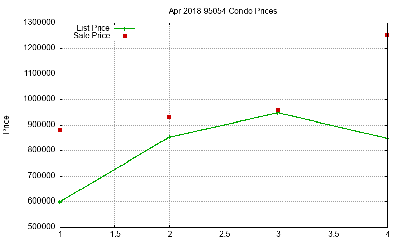 95054 Condos Just Sold 2018-04 95054 Condos Just Sold 2018-04