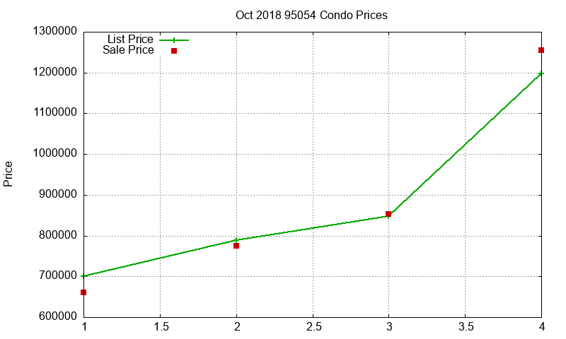 95054 Condos Just Sold 2018-10