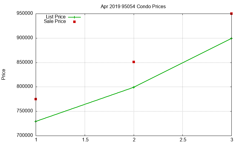 95054 Condos Just Sold 2019-04 95054 Condos Just Sold 2019-04