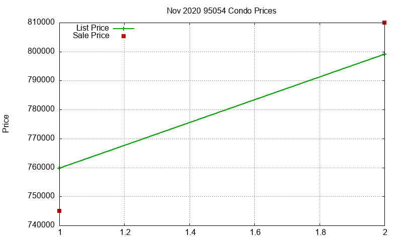 95054 Condos Just Sold 2020-11 95054 Condos Just Sold 2020-11