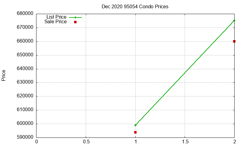 95054 Condos Just Sold 2020-12 95054 Condos Just Sold 2020-12
