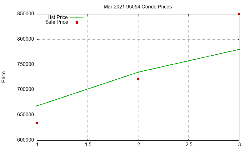 95054 Condos Just Sold 2021-03 95054 Condos Just Sold 2021-03