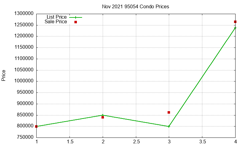 95054 Condos Just Sold 2021-11 95054 Condos Just Sold 2021-11