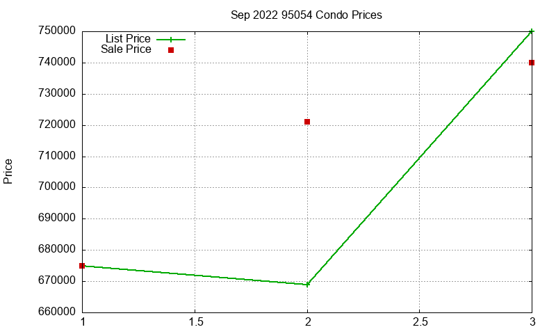 95054 Condos Just Sold 2022-09 95054 Condos Just Sold 2022-09