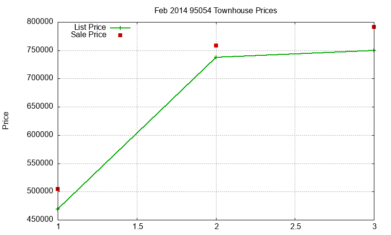 95054 Townhouses Just Sold 2014-02 95054 Townhouses Just Sold 2014-02