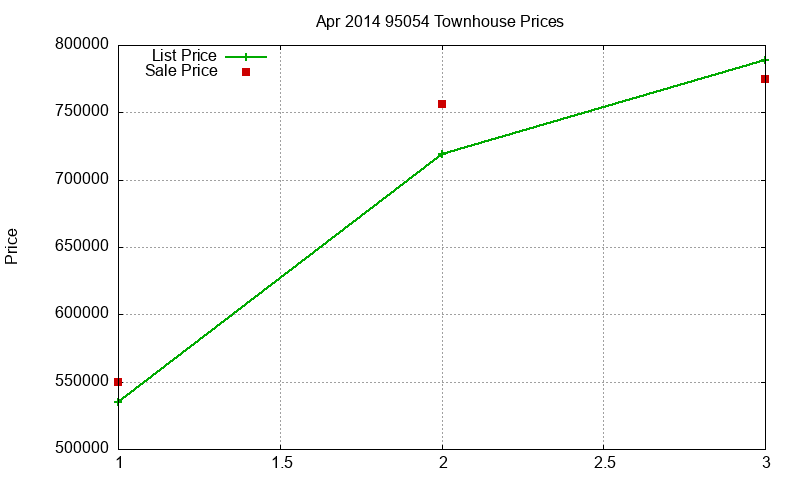 95054 Townhouses Just Sold 2014-04 95054 Townhouses Just Sold 2014-04