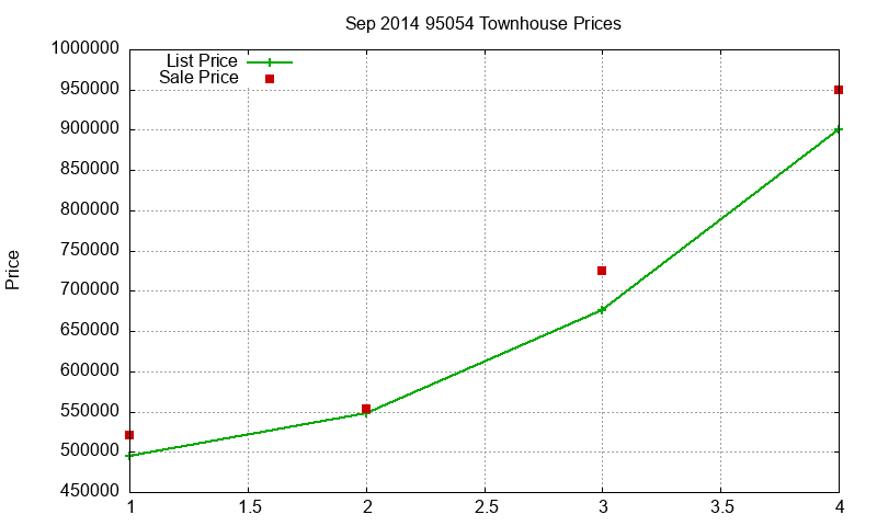95054 Townhouses Just Sold 2014-09 95054 Townhouses Just Sold 2014-09