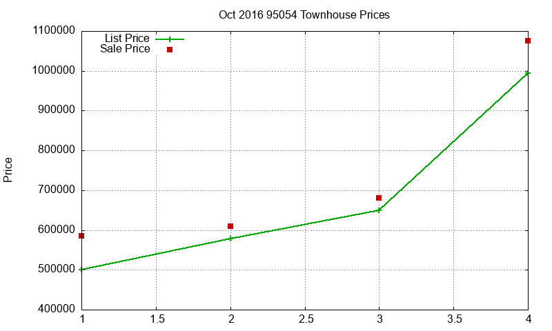 95054 Townhouses Just Sold 2016-10 95054 Townhouses Just Sold 2016-10