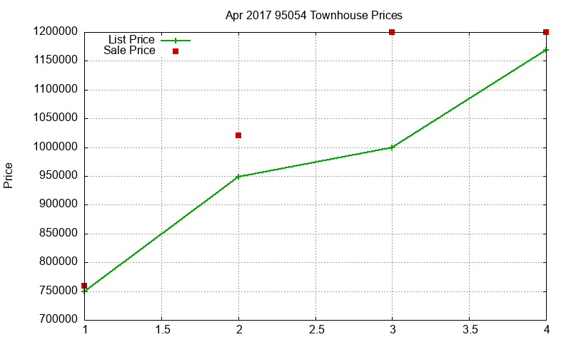 95054 Townhouses Just Sold 2017-04 95054 Townhouses Just Sold 2017-04