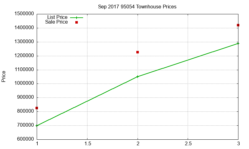 95054 Townhouses Just Sold 2017-09 95054 Townhouses Just Sold 2017-09