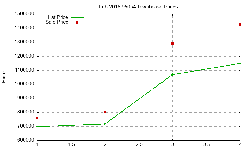 95054 Townhouses Just Sold 2018-02 95054 Townhouses Just Sold 2018-02