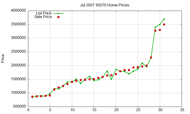 95070 Homes Just Sold 2007-07 95070 Homes Just Sold 2007-07