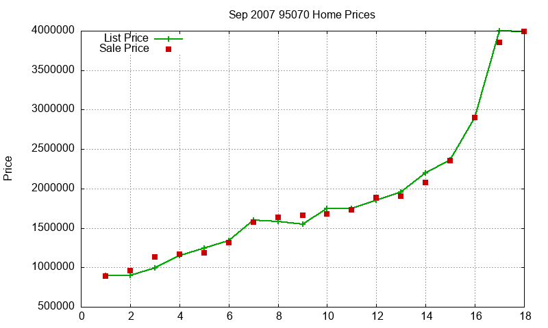 95070 Homes Just Sold 2007-09 95070 Homes Just Sold 2007-09