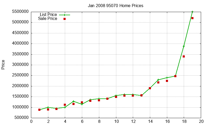 95070 Homes Just Sold 2008-01 95070 Homes Just Sold 2008-01