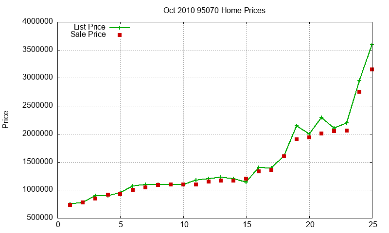 95070 Homes Just Sold 2010-10 95070 Homes Just Sold 2010-10