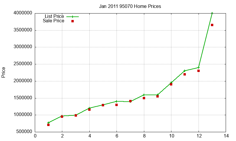95070 Homes Just Sold 2011-01 95070 Homes Just Sold 2011-01