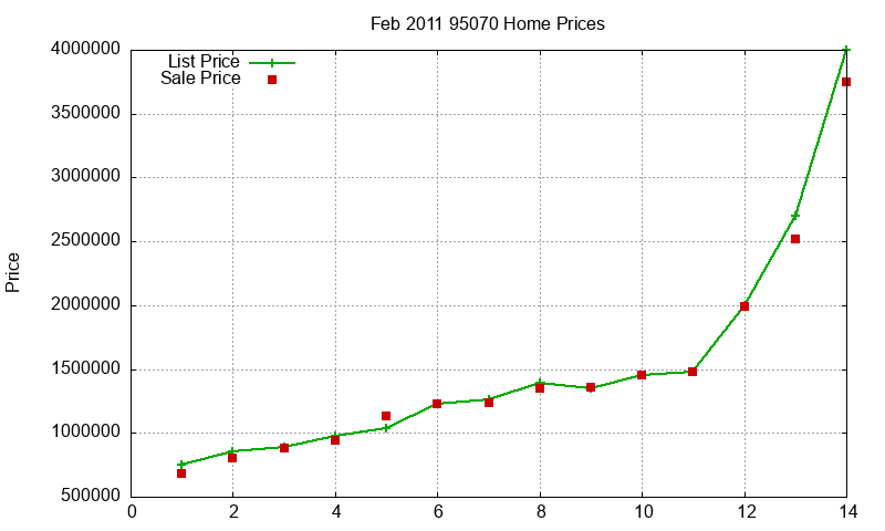 95070 Homes Just Sold 2011-02 95070 Homes Just Sold 2011-02