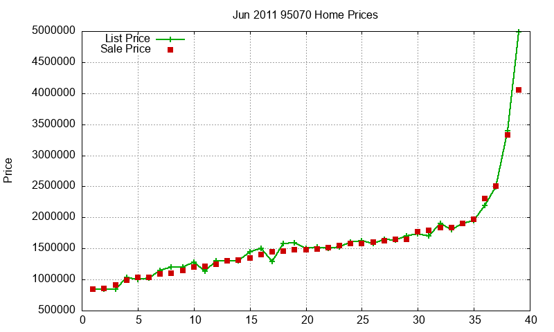 95070 Homes Just Sold 2011-06 95070 Homes Just Sold 2011-06