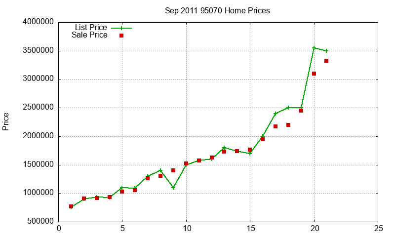 95070 Homes Just Sold 2011-09 95070 Homes Just Sold 2011-09