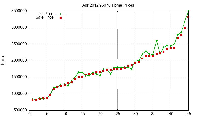 95070 Homes Just Sold 2012-04 95070 Homes Just Sold 2012-04